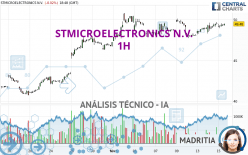 STMICROELECTRONICS N.V. - 1H