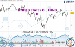 UNITED STATES OIL FUND - 1H