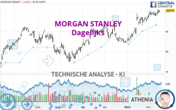 MORGAN STANLEY - Giornaliero