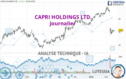 CAPRI HOLDINGS LTD. - Journalier