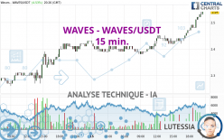 WAVES - WAVES/USDT - 15 min.