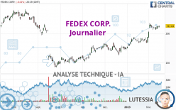 FEDEX CORP. - Journalier