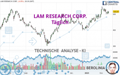 LAM RESEARCH CORP. - Täglich