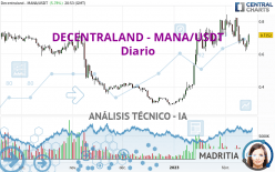 DECENTRALAND - MANA/USDT - Diario