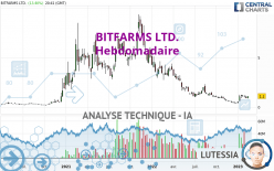 BITFARMS LTD. - Hebdomadaire