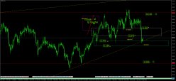 TRY/JPY - 4H