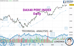 DAX40 PERF INDEX - Daily