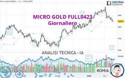 MICRO GOLD FULL0624 - Dagelijks