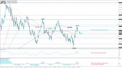 USD/JPY - Daily