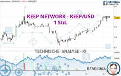 KEEP NETWORK - KEEP/USD - 1 Std.