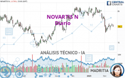 NOVARTIS N - Diario