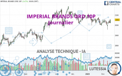 IMPERIAL BRANDS ORD 10P - Giornaliero