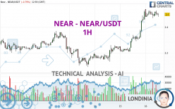 NEAR - NEAR/USDT - 1H