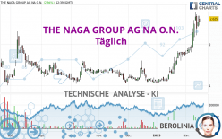 THE NAGA GROUP AG NA O.N. - Täglich