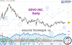 GEVO INC. - Giornaliero