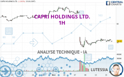 CAPRI HOLDINGS LTD. - 1H