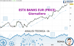 ESTX BANKS EUR (PRICE) - Giornaliero