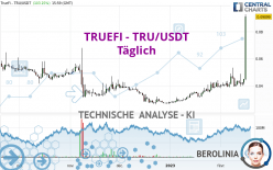 TRUEFI - TRU/USDT - Täglich