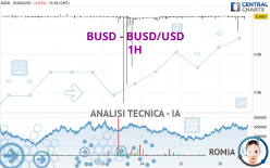 BINANCE USD - BUSD/USD - 1H