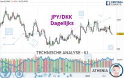 JPY/DKK - Diario