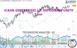 ICAHN ENTERPRISES L.P. DEPOSITARY UNITS - 1 uur