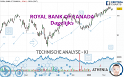 ROYAL BANK OF CANADA - Dagelijks