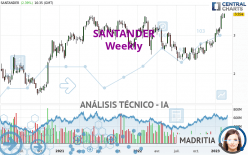 SANTANDER - Hebdomadaire