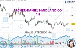 ARCHER-DANIELS-MIDLAND CO. - 1H