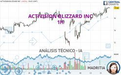 ACTIVISION BLIZZARD INC - 1 Std.