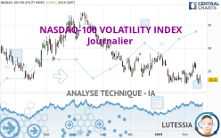 NASDAQ-100 VOLATILITY INDEX - Journalier