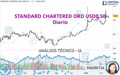 STANDARD CHARTERED ORD USD0.50 - Giornaliero