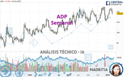 ADP - Weekly