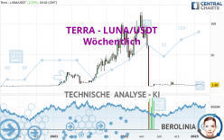 TERRA - LUNA/USDT - Wöchentlich