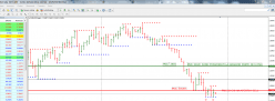 EUR/USD - Wekelijks