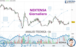 NEXTENSA - Daily