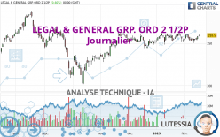 LEGAL & GENERAL GRP. ORD 2 1/2P - Daily