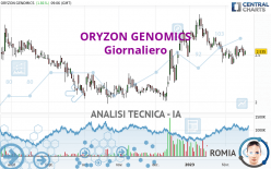 ORYZON GENOMICS - Diario