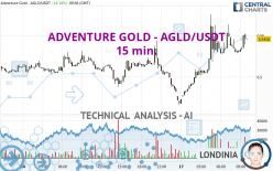 ADVENTURE GOLD - AGLD/USDT - 15 min.