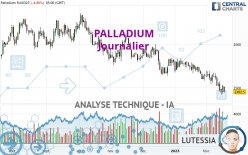 PALLADIUM - Täglich