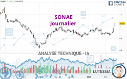 SONAE - Journalier