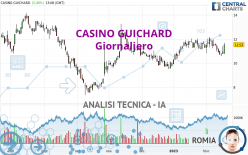 CASINO GUICHARD - Daily