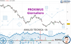 PROXIMUS - Giornaliero
