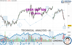 SPDR S&P 500 - 15 min.