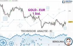 GOLD - EUR - 1 uur