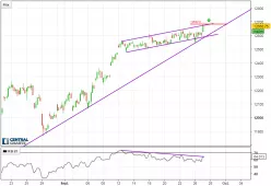 DAX40 PERF INDEX - 2 Std.