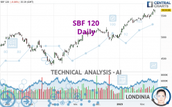 SBF 120 - Daily