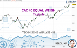 CAC 40 EQUAL WEIGH - Täglich