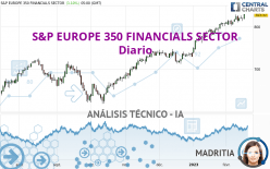 S&P EUROPE 350 FINANCIALS SECTOR - Diario