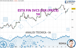 ESTX FIN SVCS EUR (PRICE) - 1H