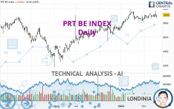 PRT BE INDEX - Daily